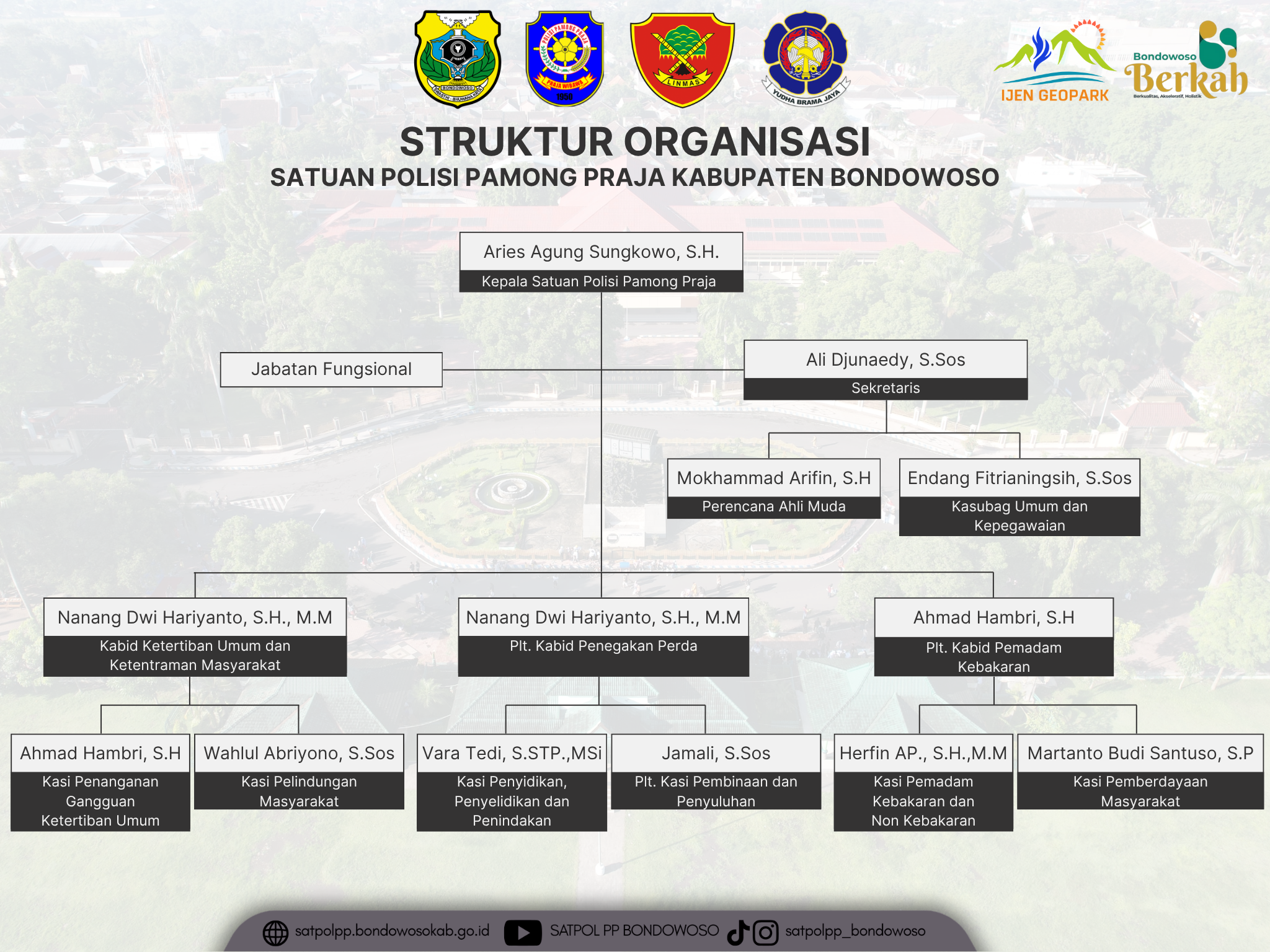 Struktur Organisasi 2025.png